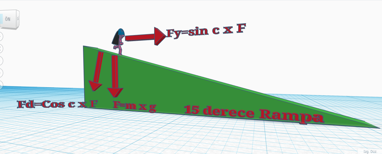 15 derece Vektör formül