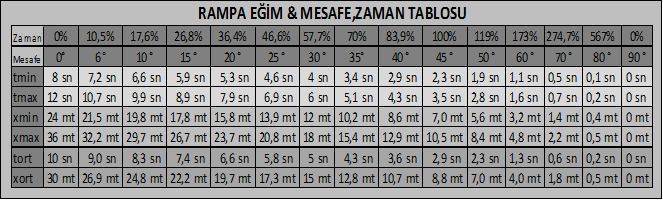 Rampa Eğim Tablosu